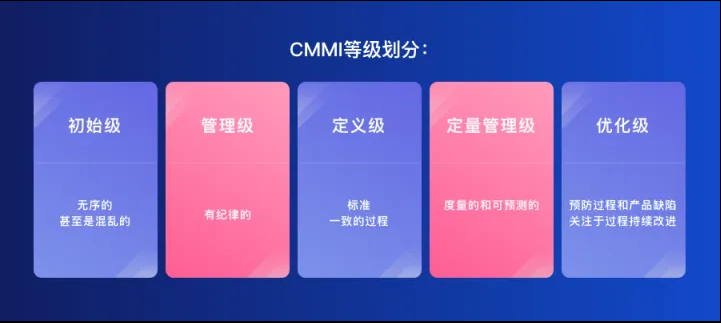 CMMI等級.png CMMI等級.png