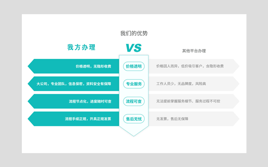 為什么選擇我們代辦網絡文化經營許可證 為什么選擇我們代辦網絡文化經營許可證