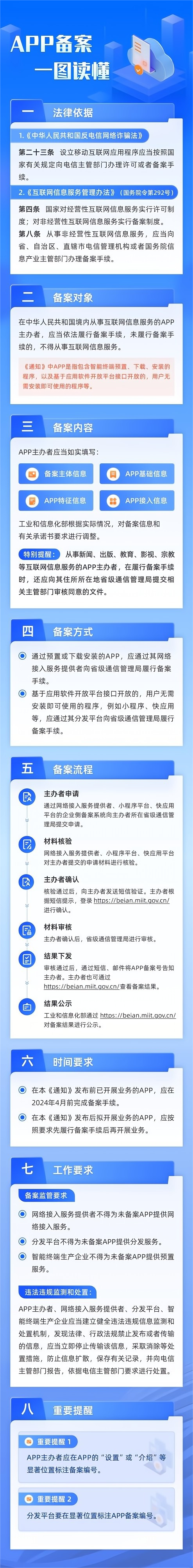 APP備案流程圖