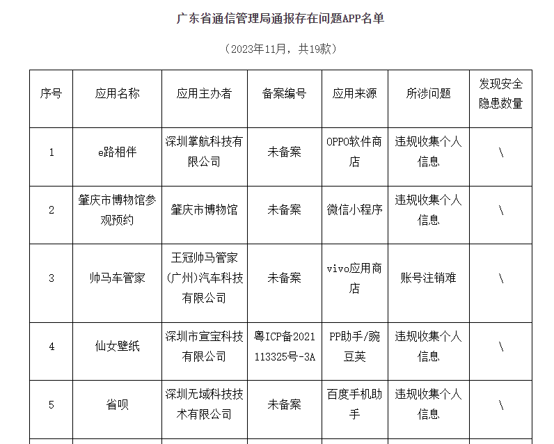 廣東省通信管理局通報存在問題APP名單 廣東省通信管理局通報存在問題APP名單
