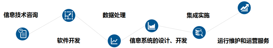 CS認證適用行業 CS認證適用行業