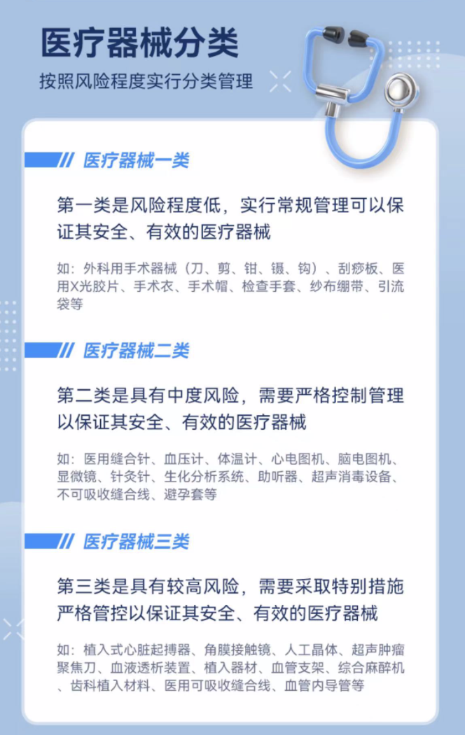 醫療器械分類