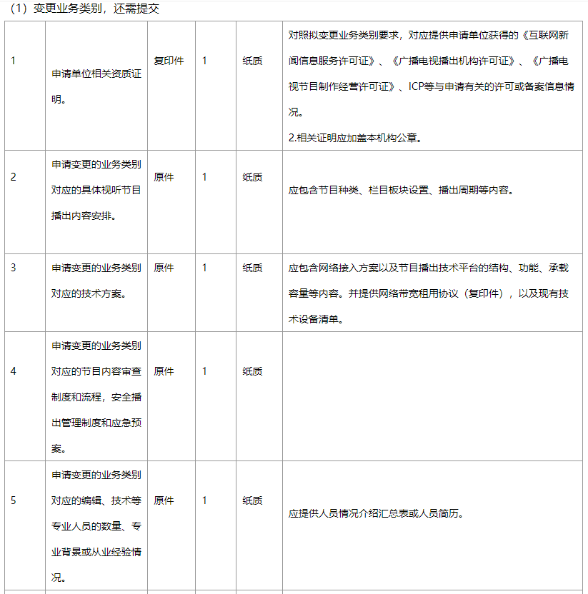 《信息網絡傳播視聽節目許可證》許可證項目變更基礎材料 《信息網絡傳播視聽節目許可證》許可證項目變更基礎材料