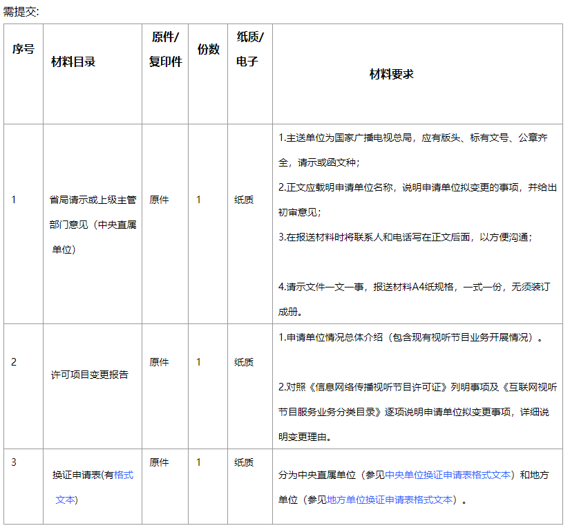 《信息網絡傳播視聽節目許可證》許可證項目變更基礎材料 《信息網絡傳播視聽節目許可證》許可證項目變更基礎材料