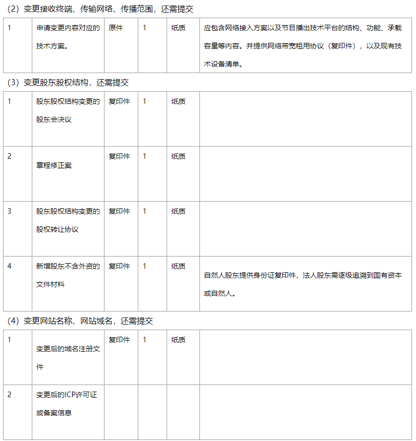 《信息網絡傳播視聽節目許可證》許可證項目變更網站名稱、股東等信息材料 《信息網絡傳播視聽節目許可證》許可證項目變更網站名稱、股東等信息材料