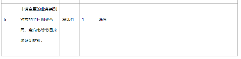 《信息網絡傳播視聽節目許可證》許可證項目變更基礎材料 《信息網絡傳播視聽節目許可證》許可證項目變更基礎材料