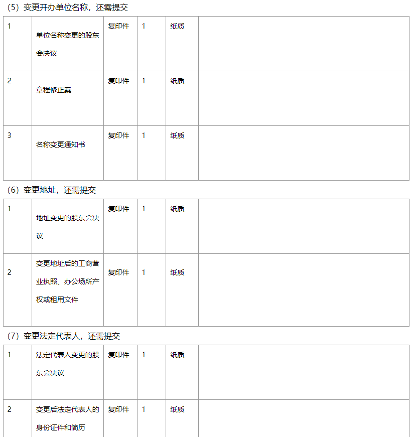 《信息網絡傳播視聽節目許可證》許可證項目變更法人、公司地址基礎材料 《信息網絡傳播視聽節目許可證》許可證項目變更法人、公司地址基礎材料