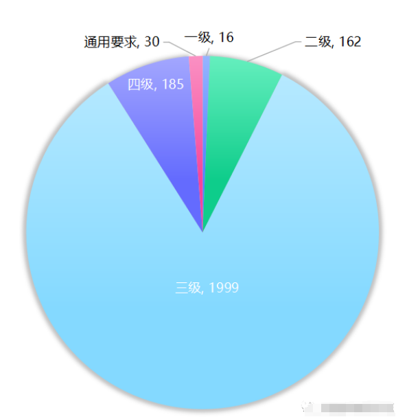 2023年ITSS認證情況 2023年ITSS認證情況