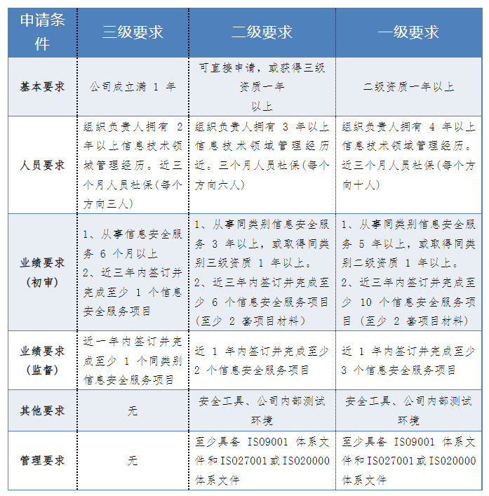 CCRC認證條件 CCRC認證條件