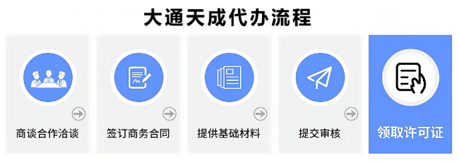承裝(修、試)電力設施許可證申請流程 承裝(修、試)電力設施許可證申請流程