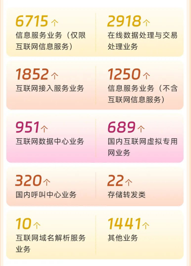 4月份上海企業(yè)增值電信業(yè)務經營許可證持證數據