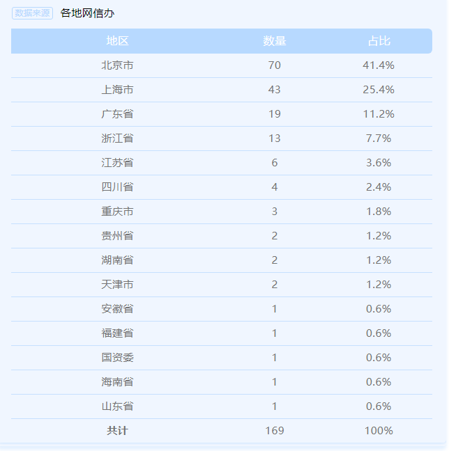 202407生成式人工智能服務備案清單 202407生成式人工智能服務備案清單