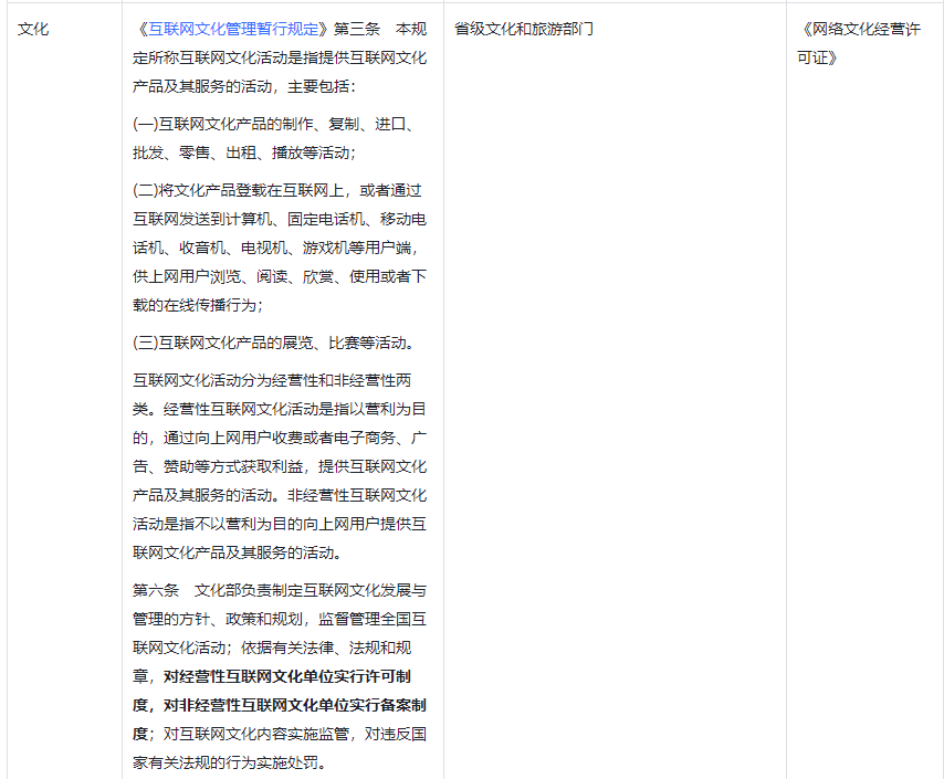 網絡文化行業抖音入駐要求圖