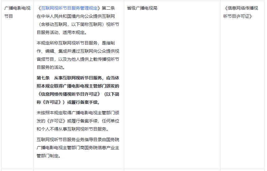 互聯網視聽服務行業抖音入駐資質要求 互聯網視聽服務行業抖音入駐資質要求