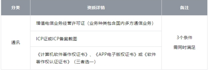 小米應用商店《聊天社交類行業資質上架要求》更新公告 小米應用商店《聊天社交類行業資質上架要求》更新公告