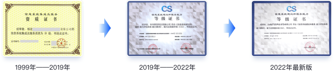 CS認(rèn)證發(fā)展歷程介紹 CS認(rèn)證發(fā)展歷程介紹