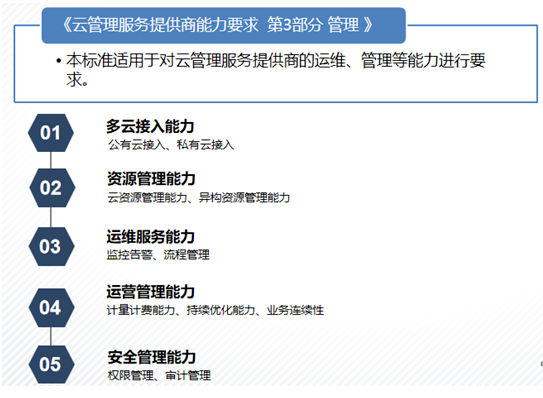 可信云?云管理服務提供商能力要求 第3部分 可信云?云管理服務提供商能力要求 第3部分