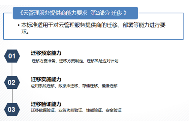 可信云?云管理服務提供商能力要求 第2部分 可信云?云管理服務提供商能力要求 第2部分