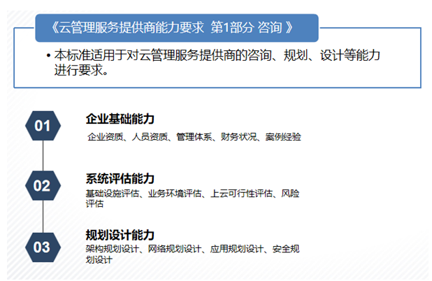 可信云?云管理服務提供商能力要求 第1部分 可信云?云管理服務提供商能力要求 第1部分