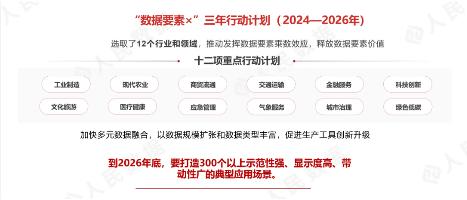 數(shù)據(jù)資產適用行業(yè) 數(shù)據(jù)資產適用行業(yè)